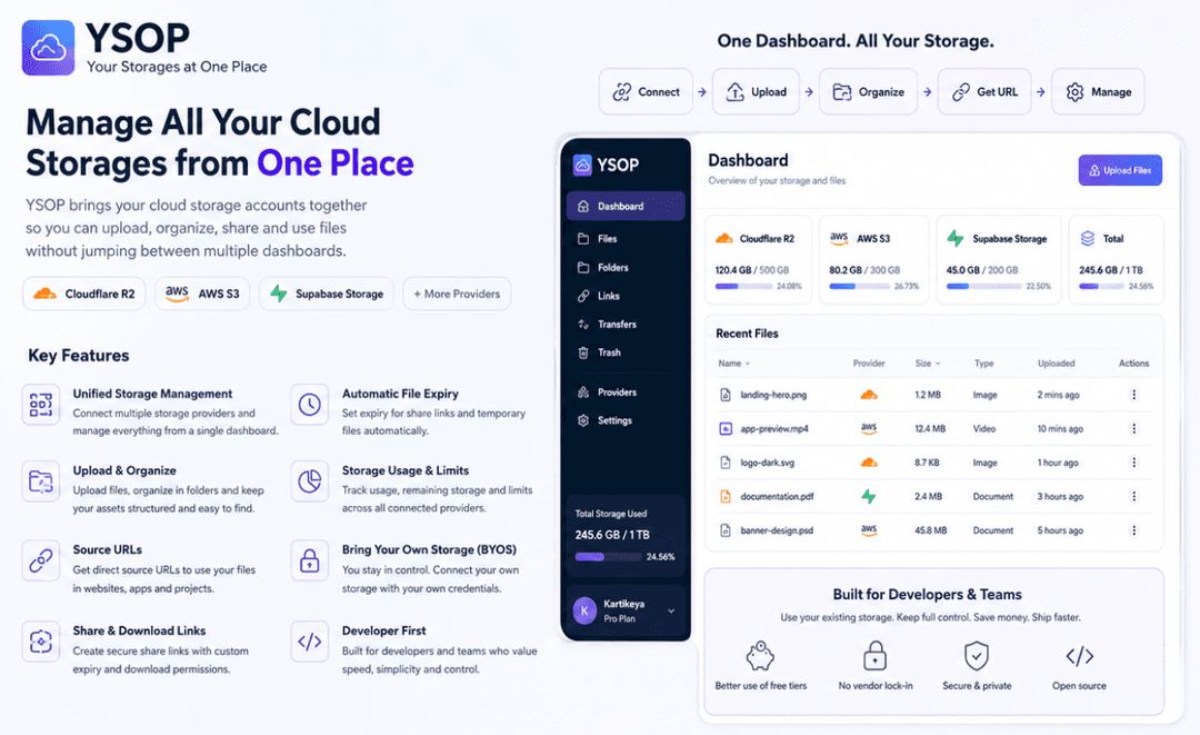 YSOP SaaS Platform preview