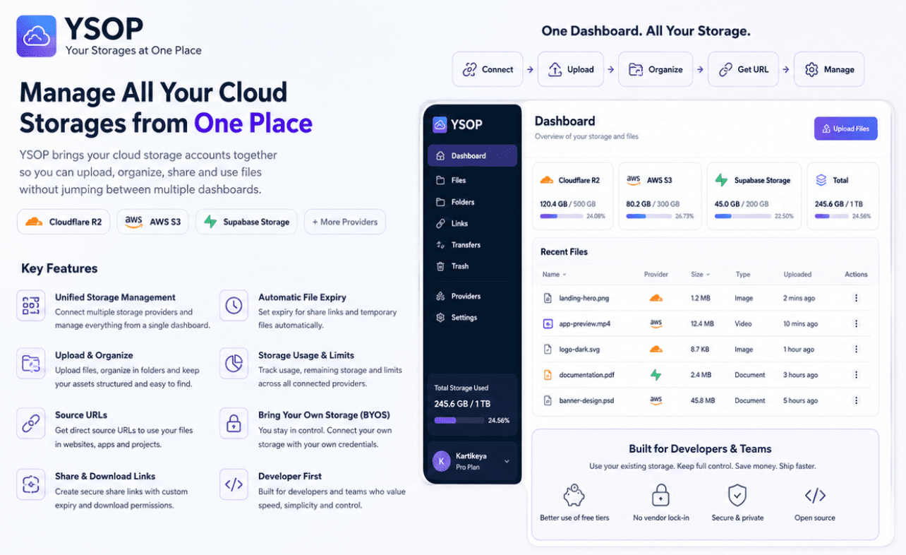 YSOP SaaS Platform
